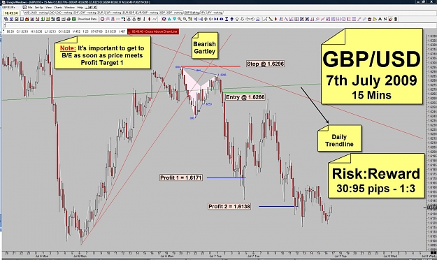 Click to Enlarge

Name: 1.3 - GBP - 7th July 2009 - 15 Mins.jpg
Size: 170 KB