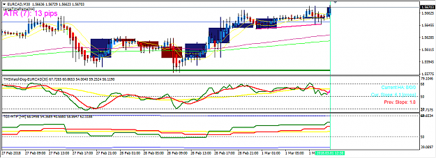 Click to Enlarge

Name: eurcad 01.03.2018 failed.png
Size: 31 KB