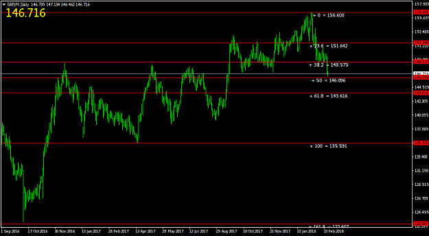 Click to Enlarge

Name: GBPJPYDaily.png
Size: 29 KB