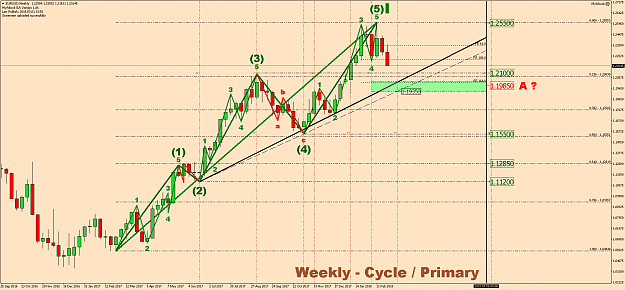 Click to Enlarge

Name: EURUSDWeekly.png
Size: 105 KB