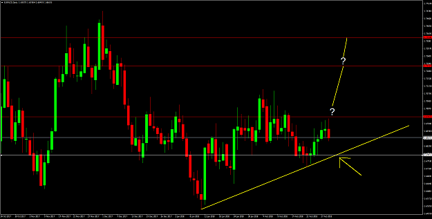 Click to Enlarge

Name: EURNZDDaily.png
Size: 39 KB
