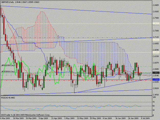 Click to Enlarge

Name: gbpnzd.gif
Size: 21 KB
