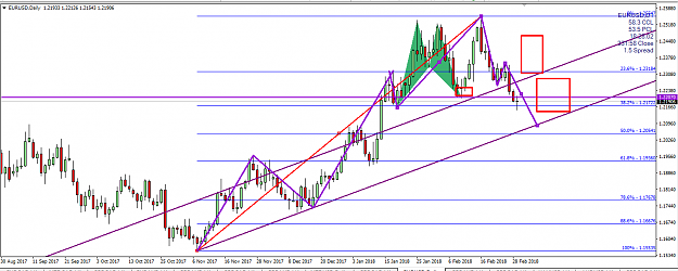 Click to Enlarge

Name: eur usd ptz bulish bat abc corrections.png
Size: 44 KB