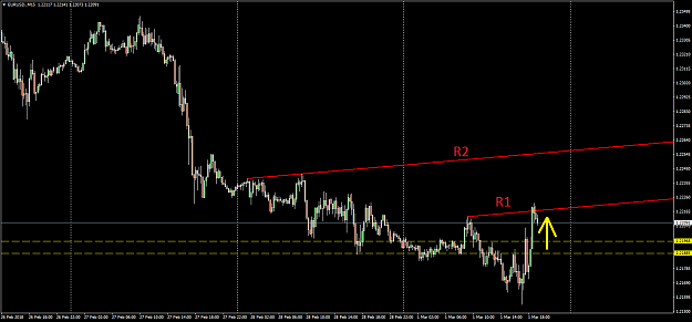 Click to Enlarge

Name: EURUSD.M15.png
Size: 51 KB