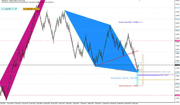 Click to Enlarge

Name: Harmonic Pattern Plus-Price Breakout Pattern Scanner-GBPUSD S060.png
Size: 70 KB