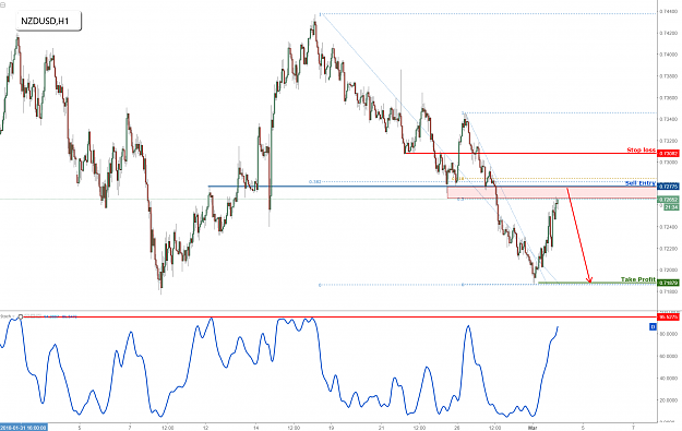 Click to Enlarge

Name: nzdusd.png
Size: 200 KB