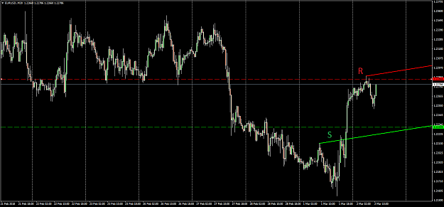 Click to Enlarge

Name: EURUSD.M30.png
Size: 55 KB