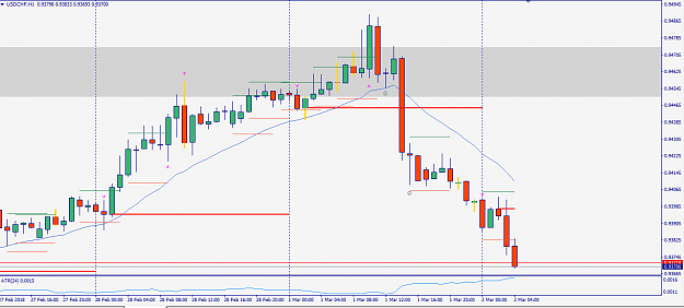 Click to Enlarge

Name: UsdChf180302h1hh1.PNG
Size: 33 KB