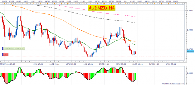 Click to Enlarge

Name: AUDNZD H4 (03-02-2018 1205).png
Size: 64 KB