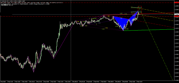 Click to Enlarge

Name: EURUSD.M5.png
Size: 70 KB