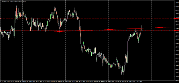 Click to Enlarge

Name: EURUSD.M30.png
Size: 52 KB