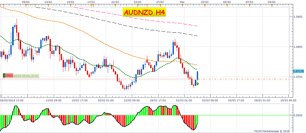 Click to Enlarge

Name: AUDNZD H4 (03-02-2018 1258).png
Size: 61 KB