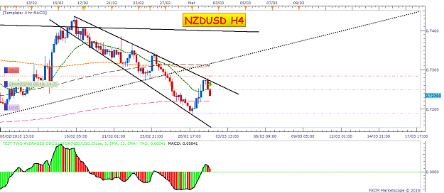 Click to Enlarge

Name: NZDUSD H4 (03-02-2018 1259).png
Size: 50 KB