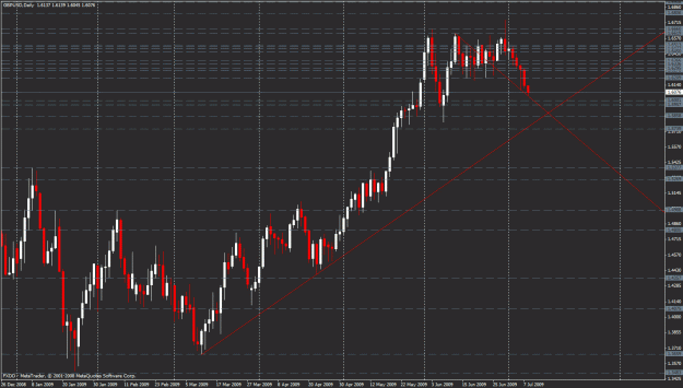 Click to Enlarge

Name: gbp usd.gif
Size: 34 KB