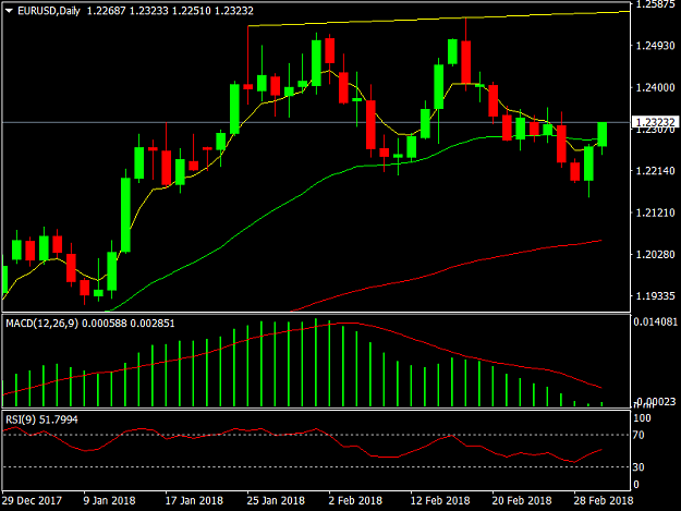 Click to Enlarge

Name: EURUSDDaily.png
Size: 29 KB