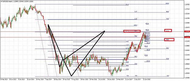 Click to Enlarge

Name: EURUSDWeekly32.jpg
Size: 298 KB
