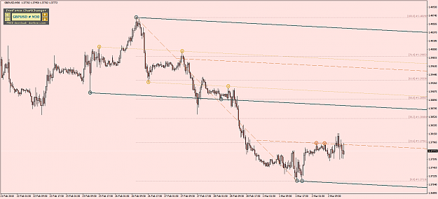 Click to Enlarge

Name: GBPUSDM30.png
Size: 54 KB