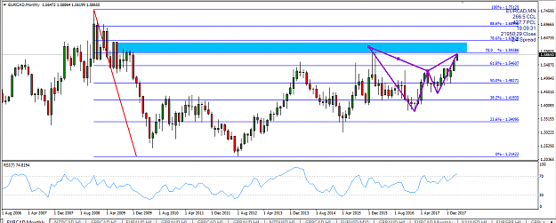 Click to Enlarge

Name: eur cad mn fibo 707 bearish bat.png
Size: 43 KB