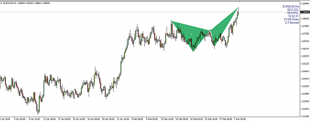 Click to Enlarge

Name: eur aud bearish butterfly @4h.png
Size: 33 KB