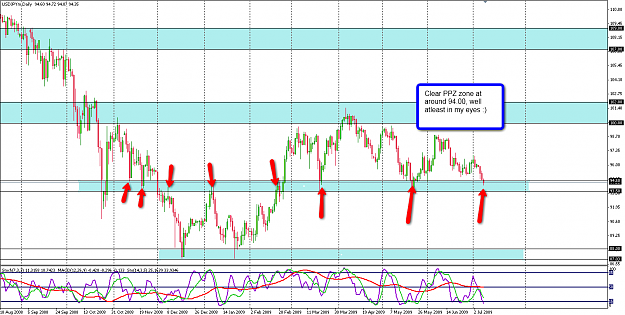 Click to Enlarge

Name: USDJPY_daily.png
Size: 95 KB