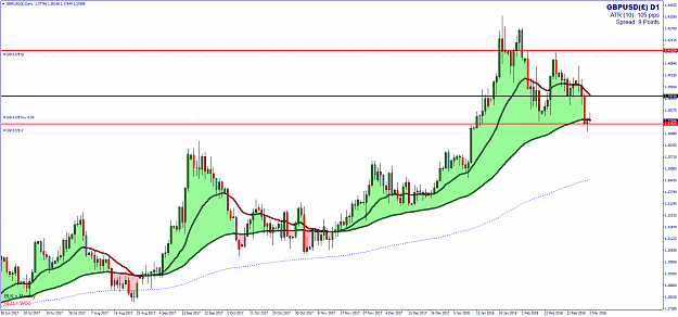 Click to Enlarge

Name: GBPUSD(£)Daily.png
Size: 78 KB