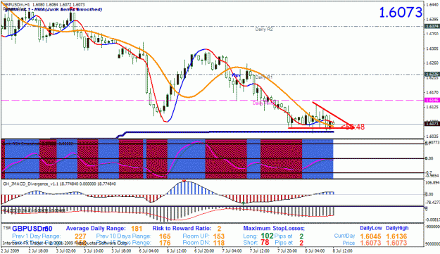 Click to Enlarge

Name: gbpusd-hr.gif
Size: 34 KB
