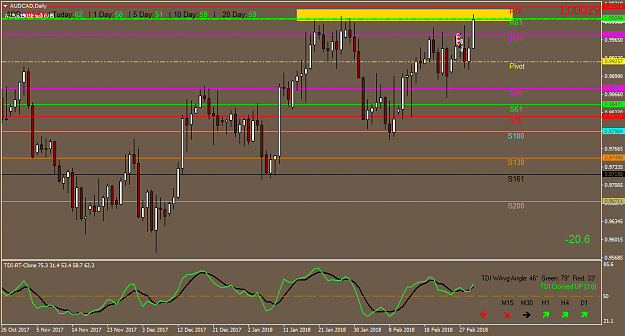 Click to Enlarge

Name: AUDCADDaily.png
Size: 44 KB