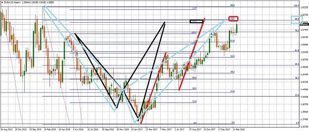 Click to Enlarge

Name: EURAUDWeekly32.jpg
Size: 378 KB
