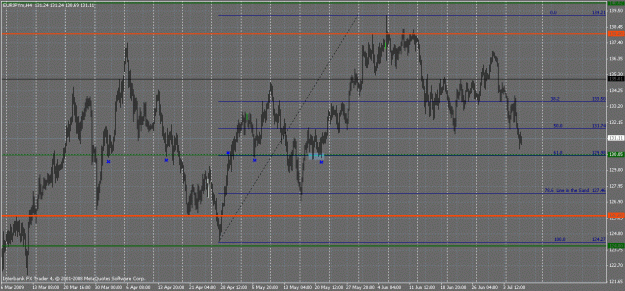 Click to Enlarge

Name: eur_jpy jul 8th 09 potential.gif
Size: 36 KB