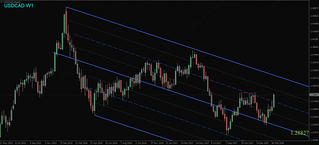 Click to Enlarge

Name: USDCAD,Weekly.png
Size: 47 KB