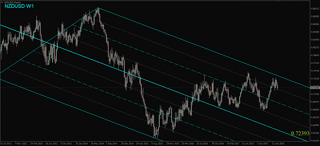 Click to Enlarge

Name: NZDUSD,Weekly.png
Size: 49 KB