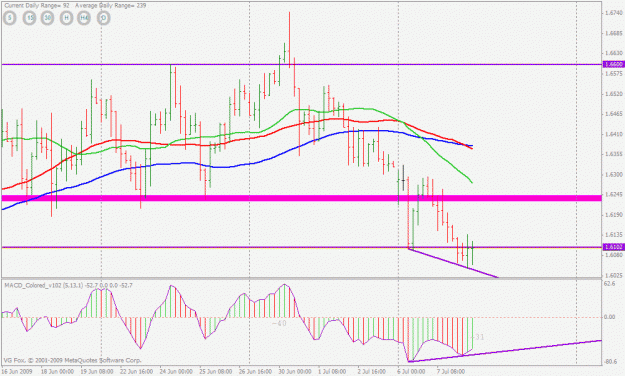 Click to Enlarge

Name: gbpusd.gif
Size: 24 KB