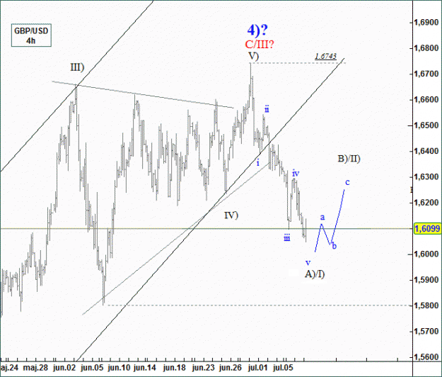 Click to Enlarge

Name: gbp-usd178_1.gif
Size: 18 KB