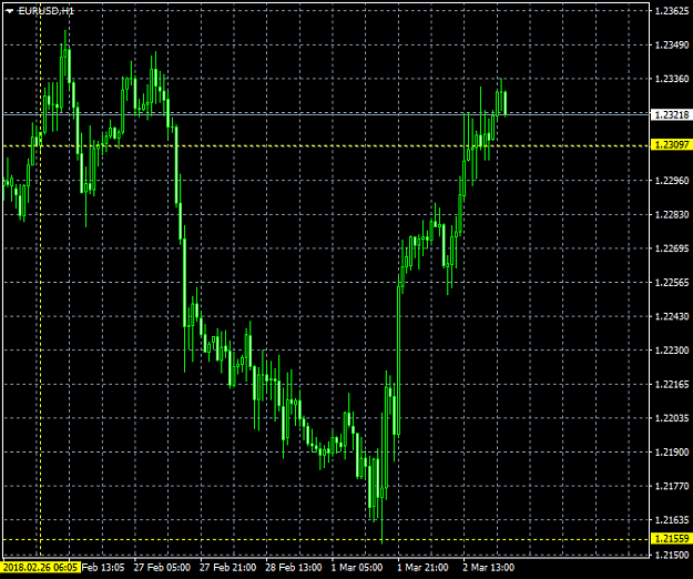 Click to Enlarge

Name: eurusd-h1-j-m-financial.png
Size: 33 KB
