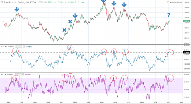 Click to Enlarge

Name: eurusd weekly roc rsi 2.PNG
Size: 162 KB