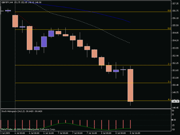 Click to Enlarge

Name: 4 hour box - gbp jpy.gif
Size: 10 KB