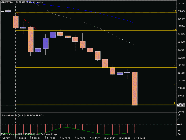 Click to Enlarge

Name: 4 hour box - gbp jpy.gif
Size: 10 KB