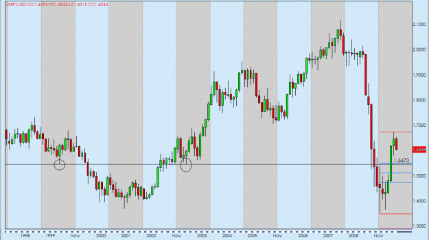 Click to Enlarge

Name: GBPUSD monthly.gif
Size: 29 KB