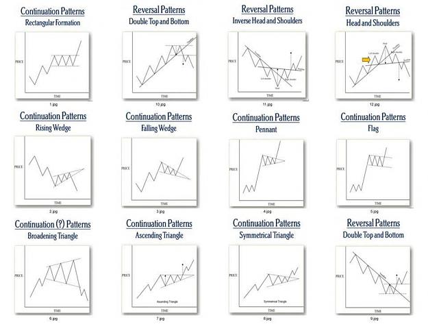Click to Enlarge

Name: chart patterns.jpg
Size: 68 KB