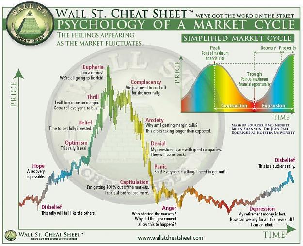 Click to Enlarge

Name: market cycle.jpg
Size: 96 KB
