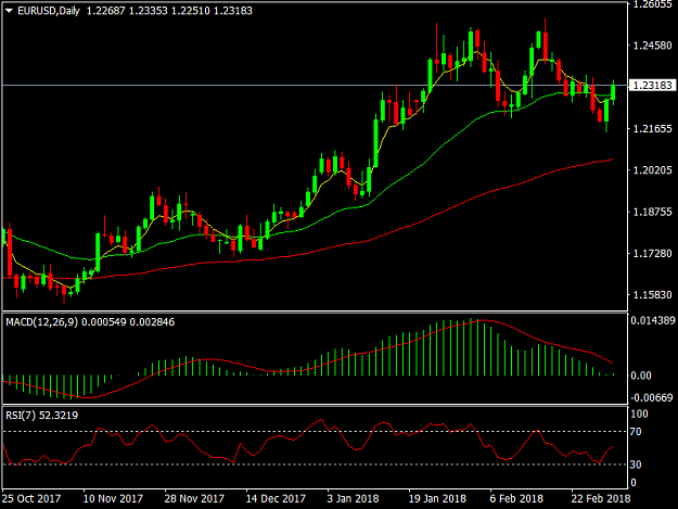 Click to Enlarge

Name: EURUSDDaily.png
Size: 31 KB