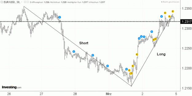 Click to Enlarge

Name: EURUSD(30)-2.3.18.gif
Size: 29 KB