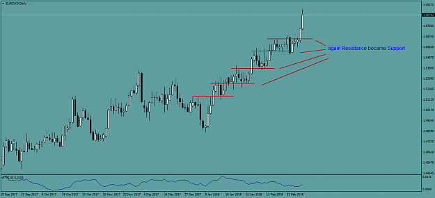 Click to Enlarge

Name: EURCADDaily.png
Size: 31 KB