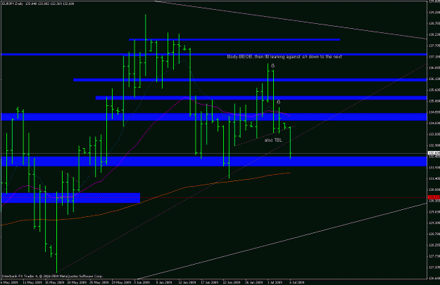 Click to Enlarge

Name: eurjpy_090706_daily_ib.gif
Size: 23 KB