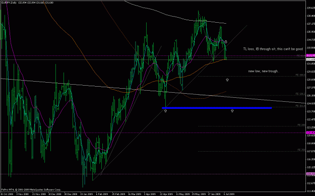 Click to Enlarge

Name: eurjpy_090707_daily_ib.gif
Size: 32 KB