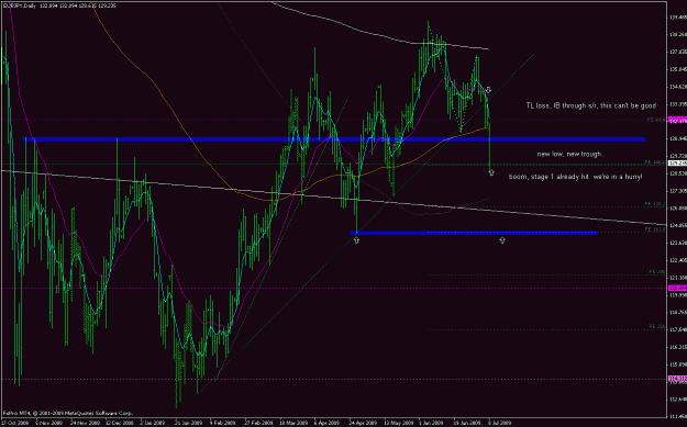 Click to Enlarge

Name: eurjpy_090708_daily_ib_update_03.gif
Size: 32 KB