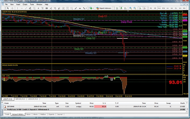 Click to Enlarge

Name: USDJPY.jpg
Size: 446 KB