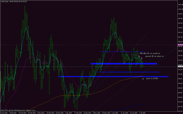 Click to Enlarge

Name: gold_090707_daily_ib.gif
Size: 26 KB