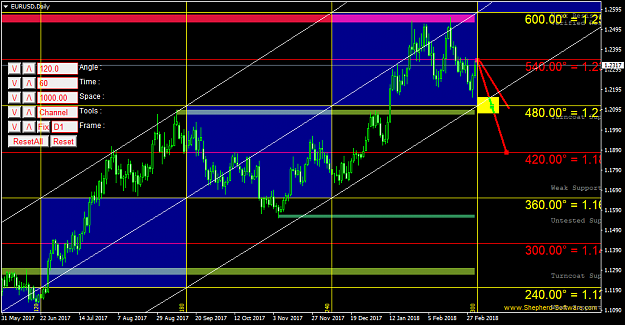Click to Enlarge

Name: EURUSDDaily.png
Size: 55 KB