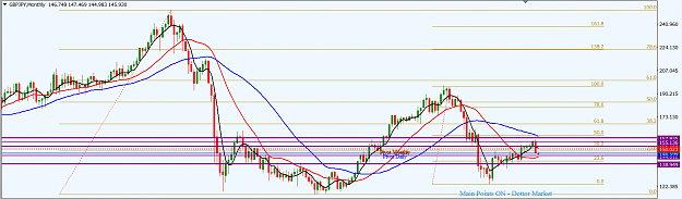 Click to Enlarge

Name: GBPJPY_Top-Down_Analysis_MN_Mar._4,_2018.png
Size: 49 KB